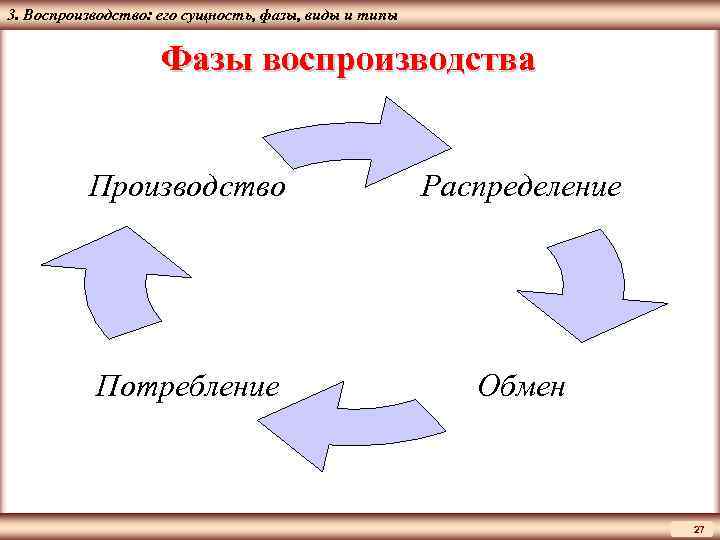 Зона воспроизводства