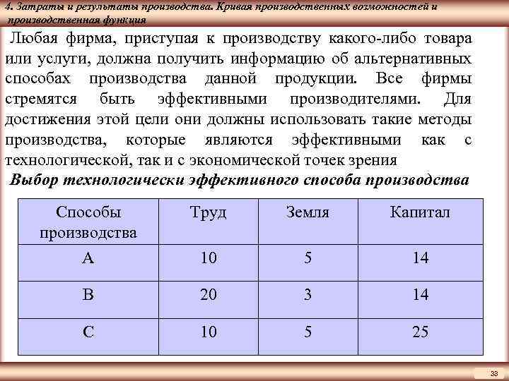 4. Затраты и результаты производства. Кривая производственных возможностей и ЦМАКП производственная функция Любая фирма,