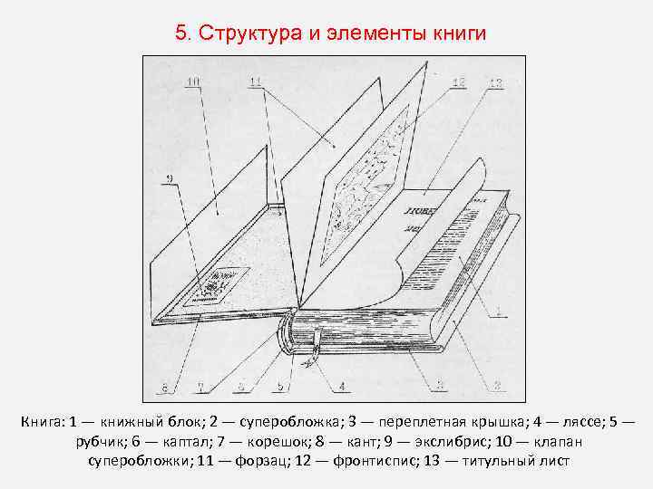 5. Структура и элементы книги Книга: 1 — книжный блок; 2 — суперобложка; 3