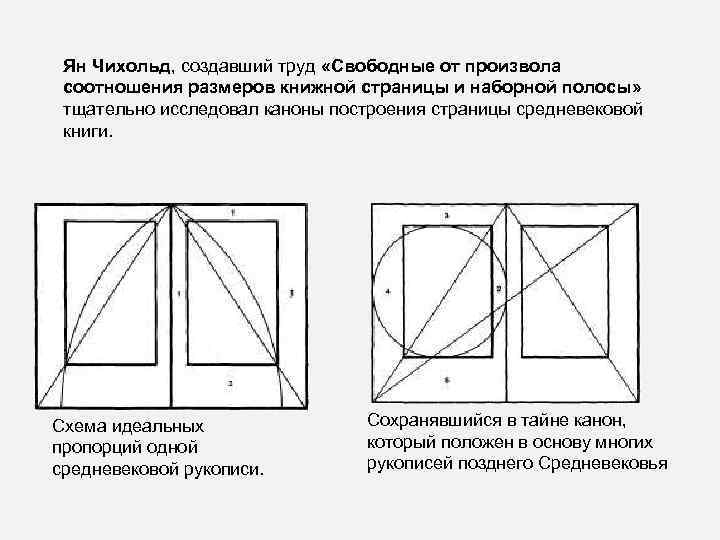 Ян Чихольд, создавший труд «Свободные от произвола соотношения размеров книжной страницы и наборной полосы»