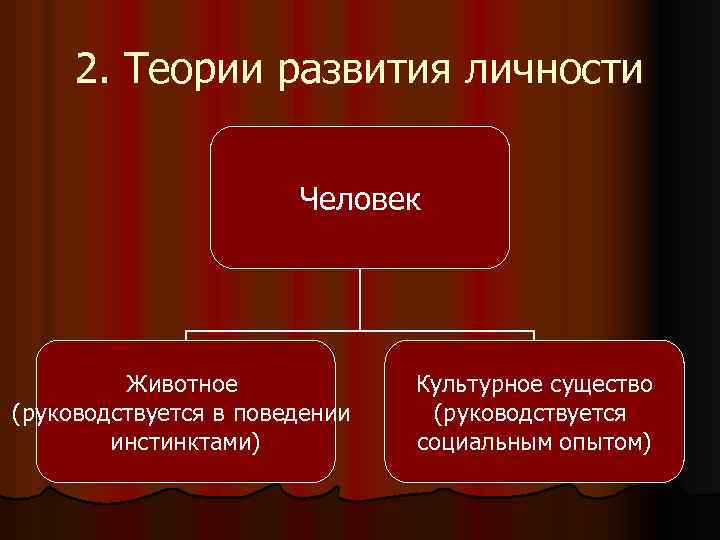 2. Теории развития личности Человек Животное (руководствуется в поведении инстинктами) Культурное существо (руководствуется социальным