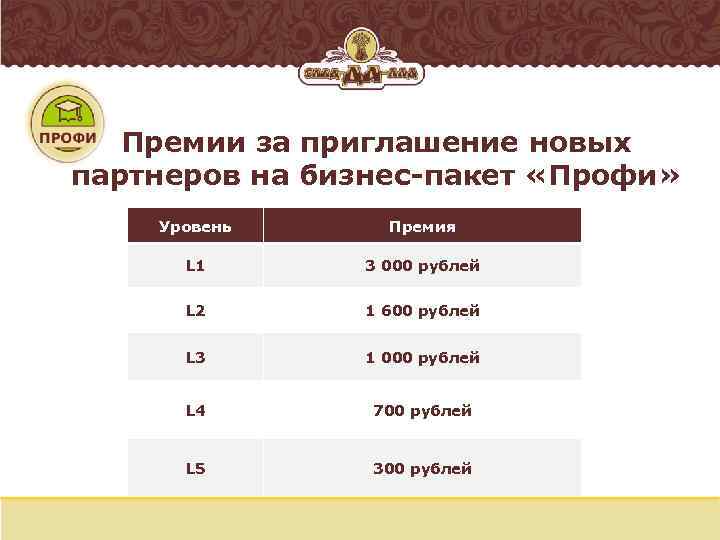 Премии за приглашение новых партнеров на бизнес-пакет «Профи» Уровень Премия L 1 3 000