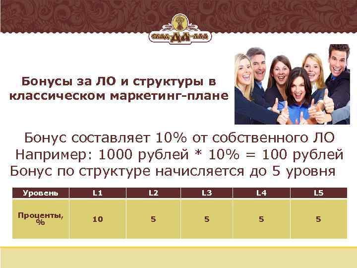 Бонусы за ЛО и структуры в классическом маркетинг-плане Бонус составляет 10% от собственного ЛО