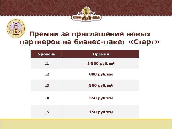 Премии за приглашение новых партнеров на бизнес-пакет «Старт» Уровень Премия L 1 1 500
