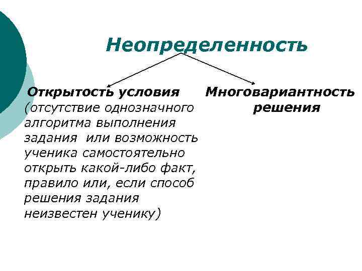 Неопределенность Открытость условия Многовариантность (отсутствие однозначного решения алгоритма выполнения задания или возможность ученика самостоятельно