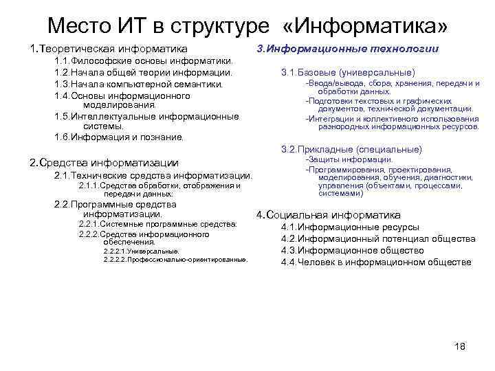 Место ИТ в структуре «Информатика» 1. Теоретическая информатика 1. 1. Философские основы информатики. 1.