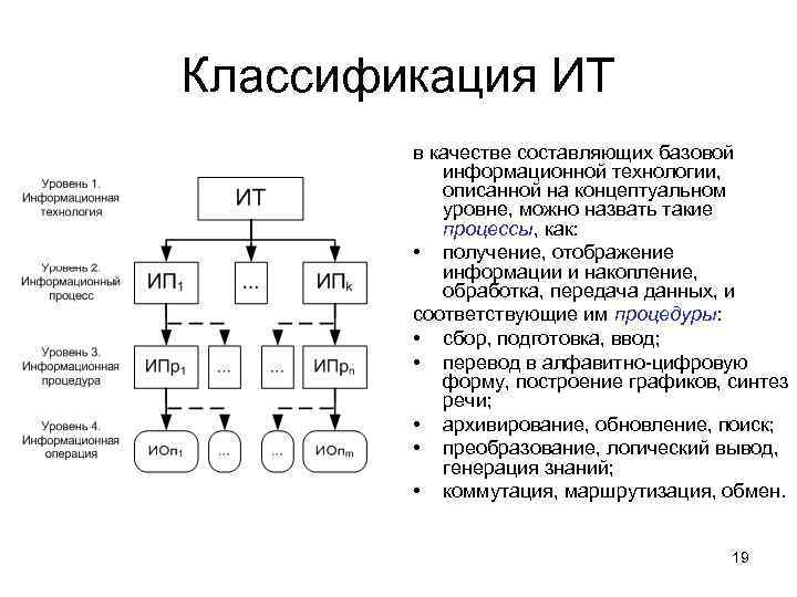 Классификация ИТ в качестве составляющих базовой информационной технологии, описанной на концептуальном уровне, можно назвать