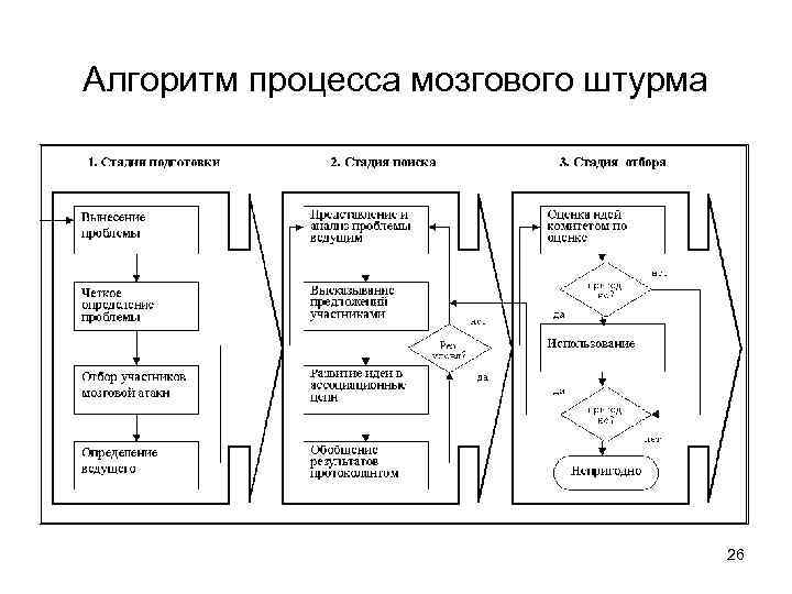 Схема мозгового штурма visio пример