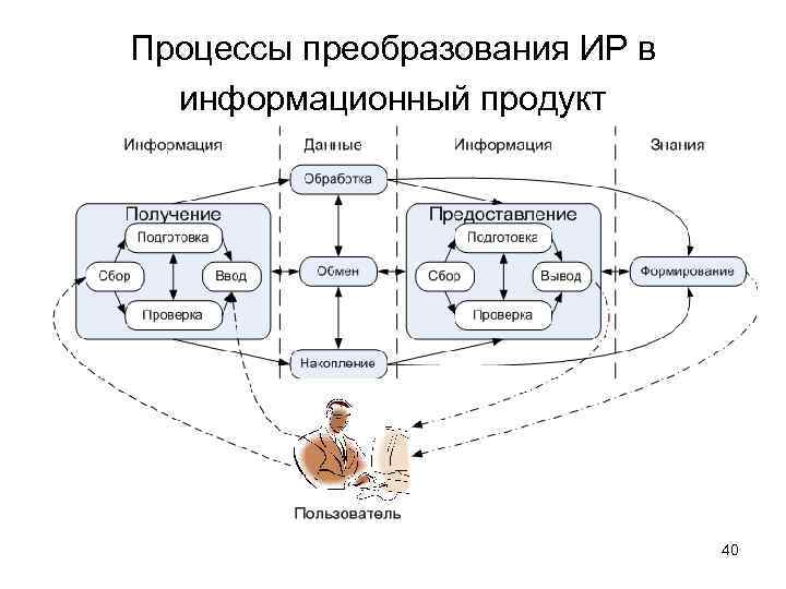 Штурманская карта процесса преобразований