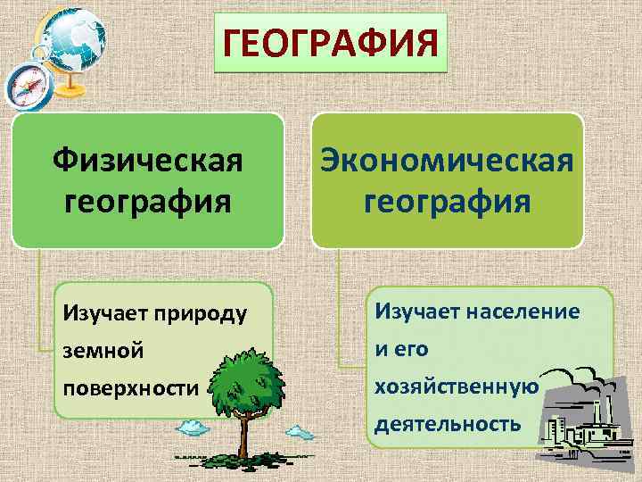 ГЕОГРАФИЯ Физическая география Экономическая география Изучает природу земной Изучает население поверхности хозяйственную деятельность и