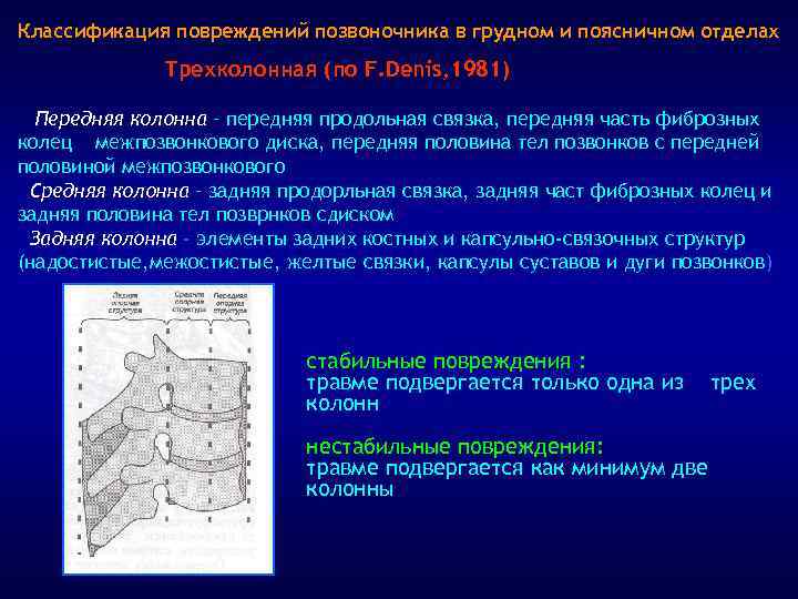 Классификация повреждений