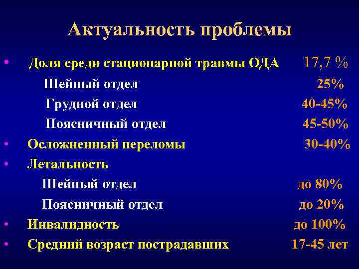 Актуальность проблемы • • • Доля среди стационарной травмы ОДА 17, 7 % Шейный