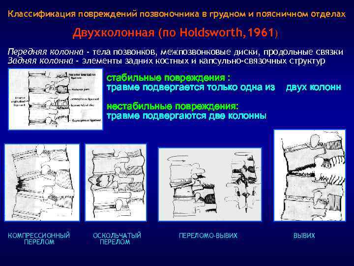 Классификация повреждений позвоночника в грудном и поясничном отделах Двухколонная (по Holdsworth, 1961) Передняя колонна