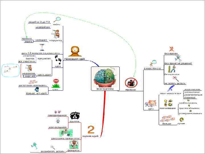 Схема мозгового штурма visio пример