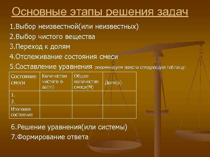 Основные этапы решения задач 1. Выбор неизвестной(или неизвестных) 2. Выбор чистого вещества 3. Переход