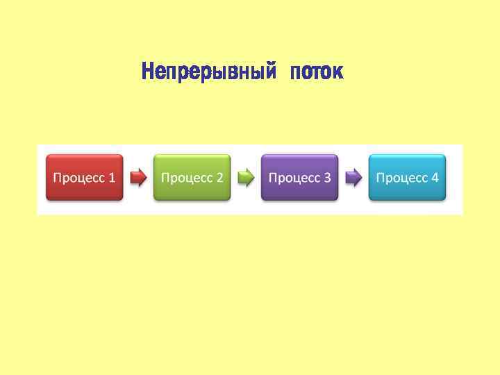 Непрерывный поток 