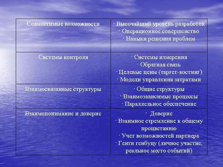 Совместимые возможности · Высочайший уровень разработок · Операционное совершенство · Навыки решения проблем Системы