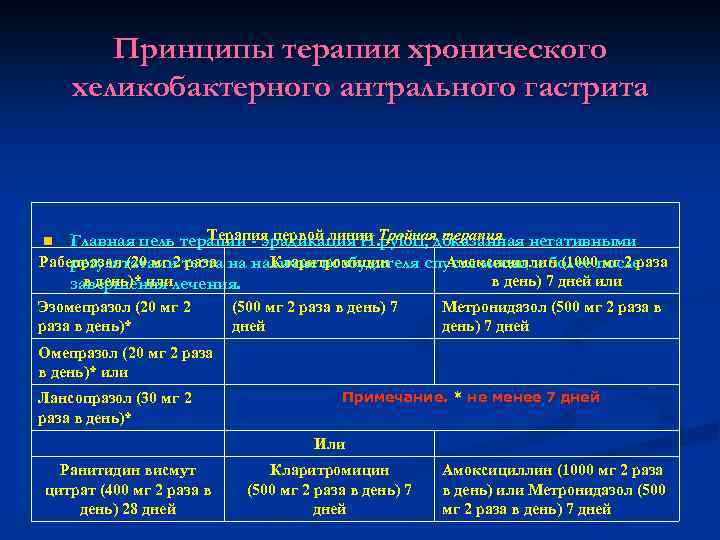 Схема истории болезни по факультетской терапии