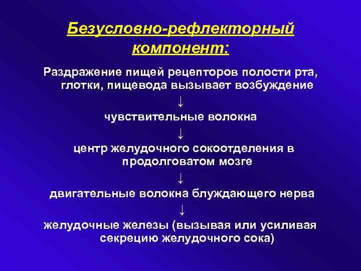 Безусловно-рефлекторный компонент: Раздражение пищей рецепторов полости рта, глотки, пищевода вызывает возбуждение ↓ чувствительные волокна