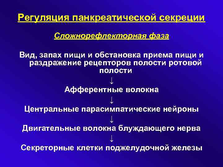 Регуляция панкреатической секреции Сложнорефлекторная фаза Вид, запах пищи и обстановка приема пищи и раздражение