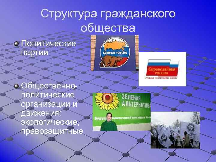 Структура гражданского общества Политические партии Общественнополитические организации и движения: экологические, правозащитные 