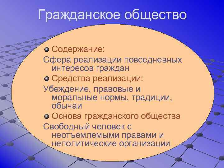 Гражданское общество Содержание: Сфера реализации повседневных интересов граждан Средства реализации: Убеждение, правовые и моральные