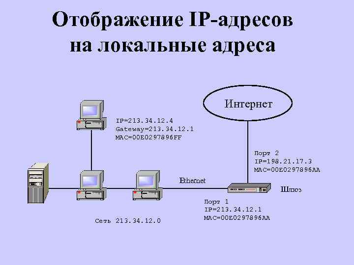 Сканирование адресов локальной сети