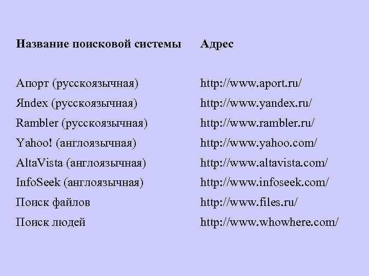 Название поисковой системы Адрес Апорт (русскоязычная) http: //www. aport. ru/ Яndex (русскоязычная) http: //www.