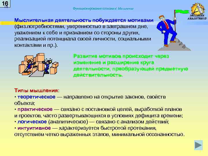 16 16 Функционирование сознания/ Мышление Мыслительная деятельность побуждается мотивами (физ. потребностями, уверенностью в завтрашнем