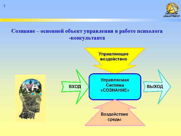 2 Сознание – основной объект управления в работе психолога -консультанта 