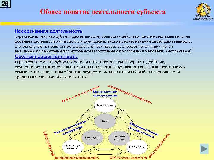 26 26 Общее понятие деятельности субъекта Неосознанная деятельность характерна, тем, что субъект деятельности, совершая