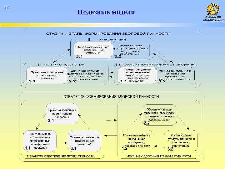 27 Полезные модели 