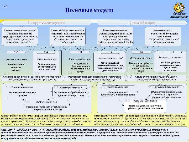 28 Полезные модели 