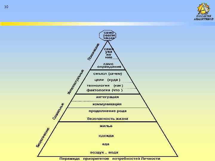Составь пирамиду приоритетов настоящего гражданина и патриота. Пирамида приоритетов. Пирамида приоритетов в жизни. Пирамида приоритетов руководителя. Пирамида приоритетов мужчин.