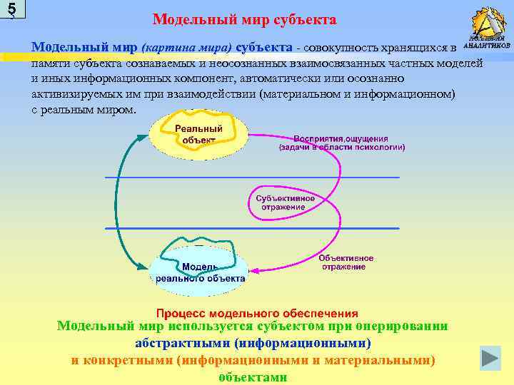 Тест информационная картина мира это