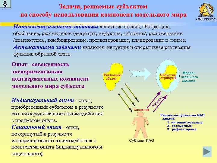 8 8 Задачи, решаемые субъектом по способу использования компонент модельного мира Интеллектуальными задачами являются: