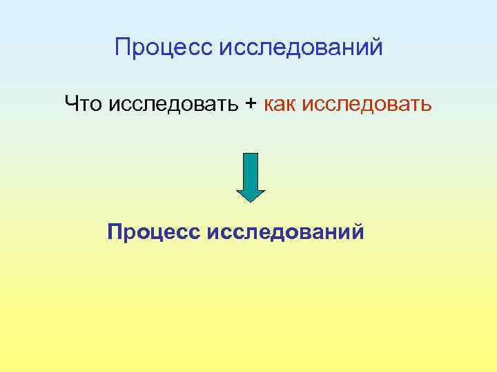 Процесс исследований Что исследовать + как исследовать Процесс исследований 