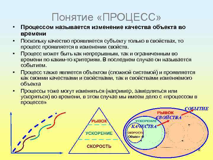 Понятие «ПРОЦЕСС» • Процессом называется изменение качества объекта во времени • • Поскольку качество