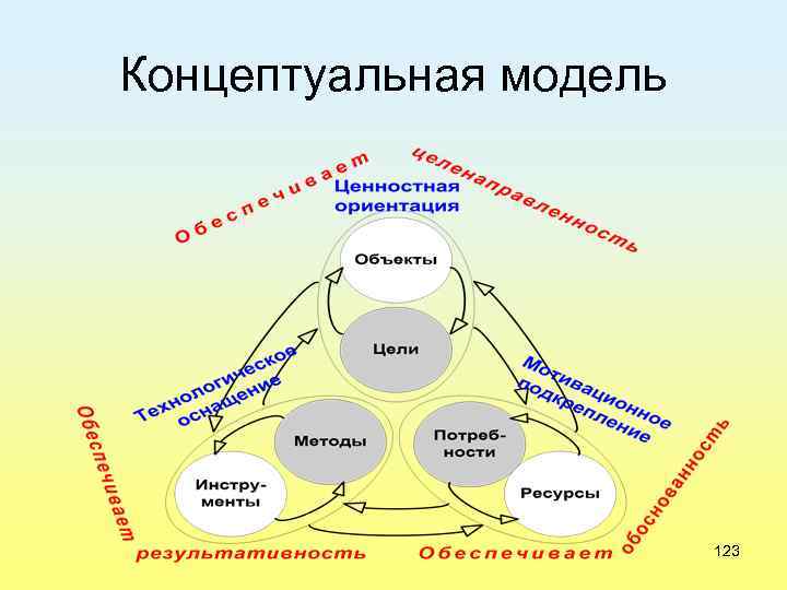 Концептуальное моделирование картинки