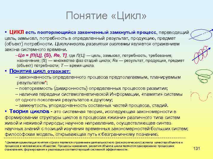 Понятие «Цикл» • ЦИКЛ есть повторяющийся законченный замкнутый процесс, переводящий цель, замысел, потребность в