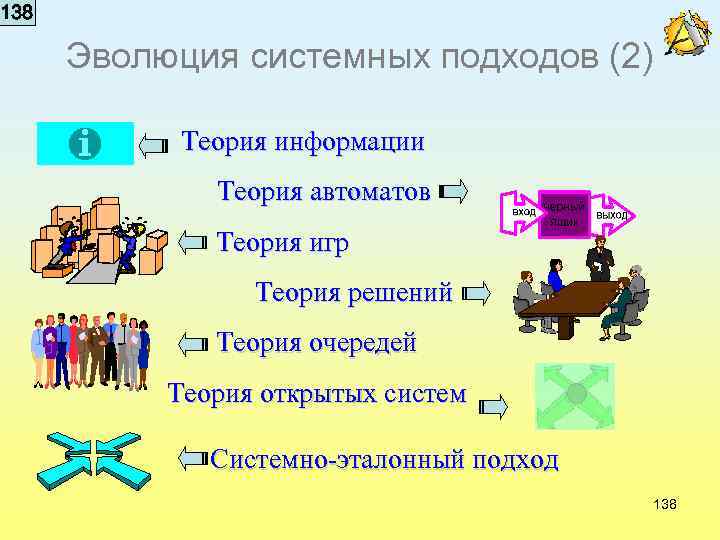 138 Эволюция системных подходов (2) Теория информации Теория автоматов Теория игр Теория решений Теория