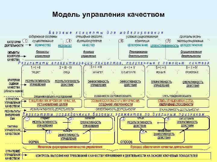 Модель управления качеством 146 