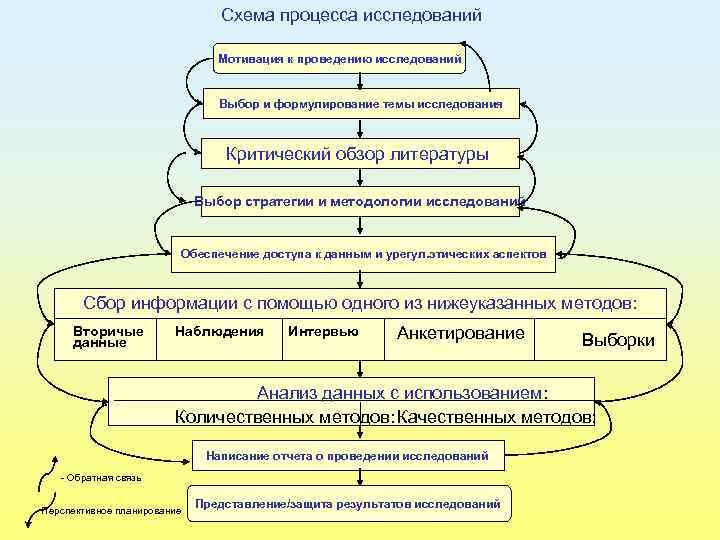 Компьютерное моделирование как новый метод научных исследований основывается на