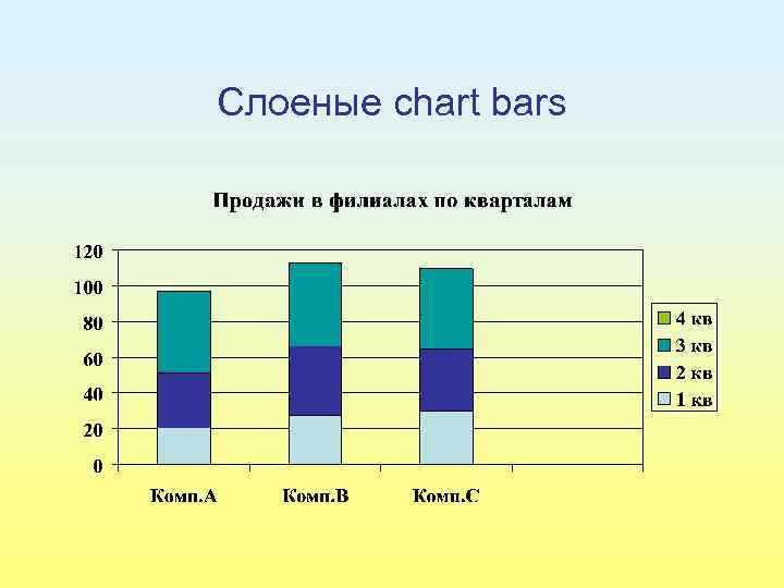 Слоеные chart bars 