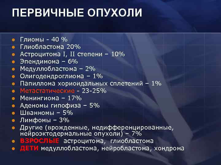 ПЕРВИЧНЫЕ ОПУХОЛИ l l l l Глиомы - 40 % Глиобластома 20% Астроцитома I,