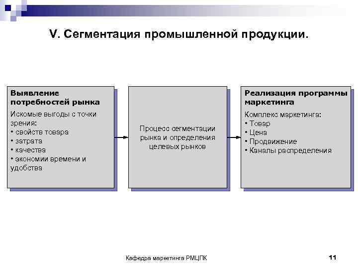 Алгоритм сегментации изображения