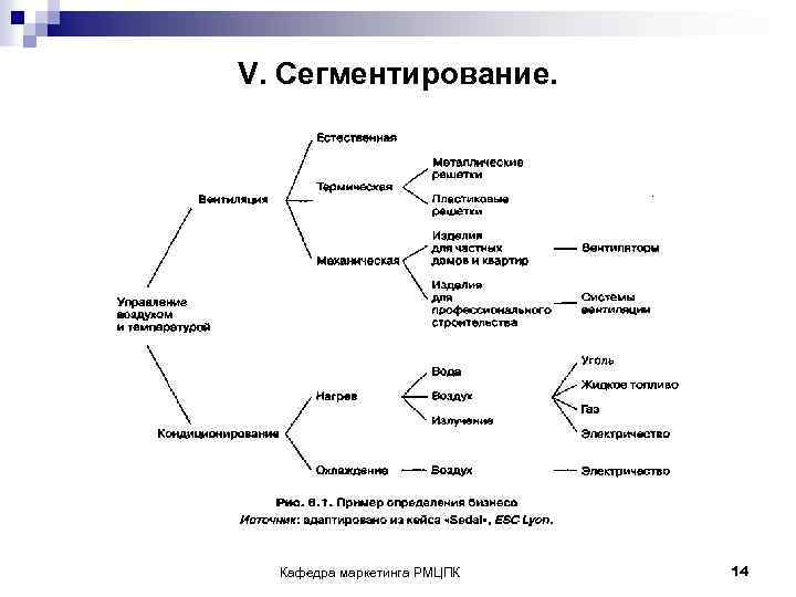 V. Сегментирование. Кафедра маркетинга РМЦПК 14 