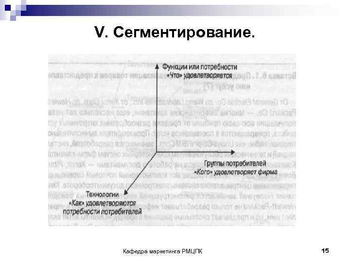 V. Сегментирование. Кафедра маркетинга РМЦПК 15 