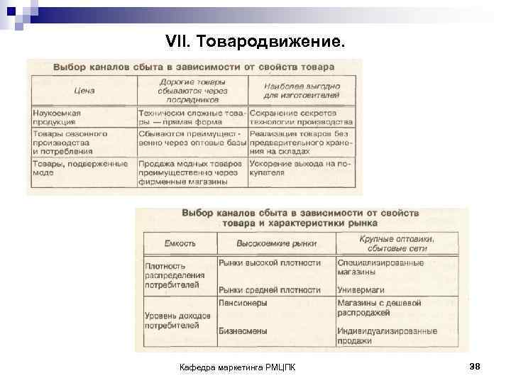 VII. Товародвижение. Кафедра маркетинга РМЦПК 38 