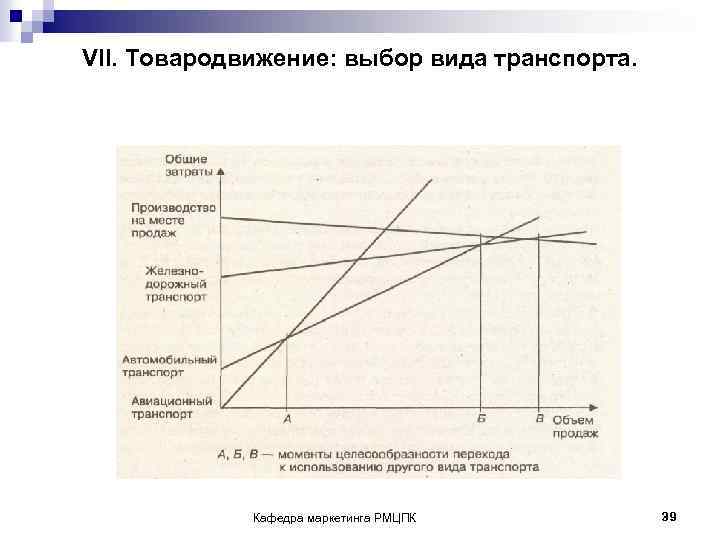 VII. Товародвижение: выбор вида транспорта. Кафедра маркетинга РМЦПК 39 